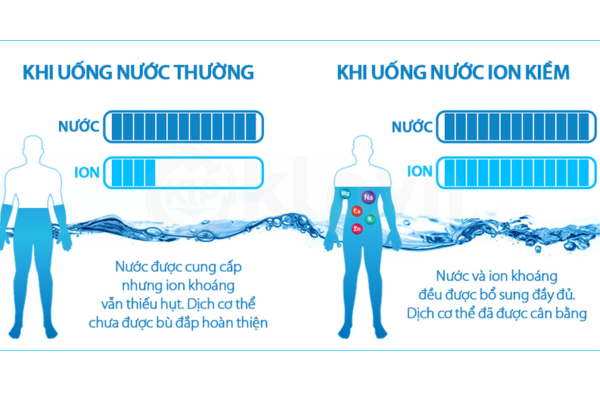 Những đặc tính của nước ion kiềm chúng ta chưa biết.